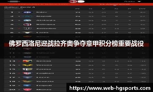 佛罗西洛尼迎战拉齐奥争夺意甲积分榜重要战役